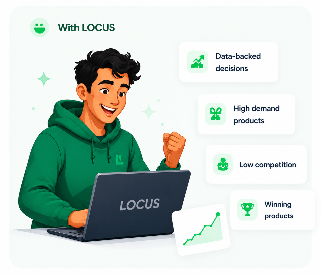 With LOCUS — winning seller